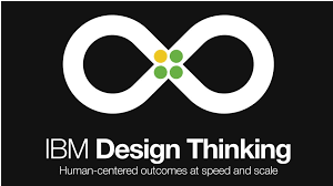 IBM Design Thinking